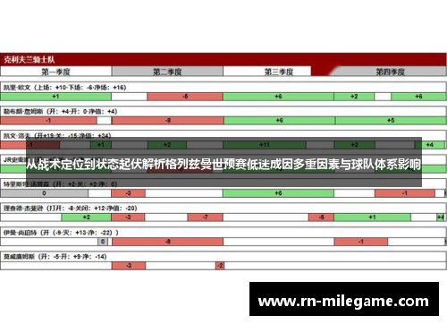 从战术定位到状态起伏解析格列兹曼世预赛低迷成因多重因素与球队体系影响